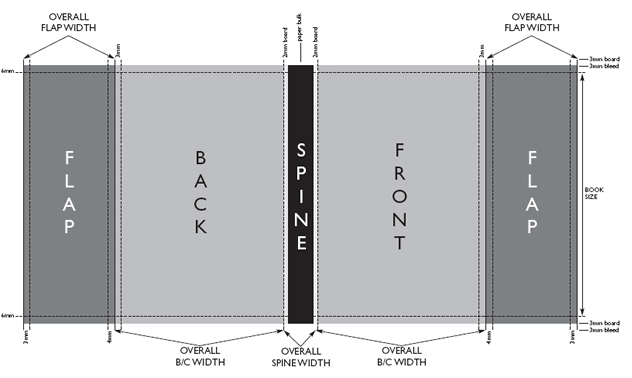 dust jacket layout guide
