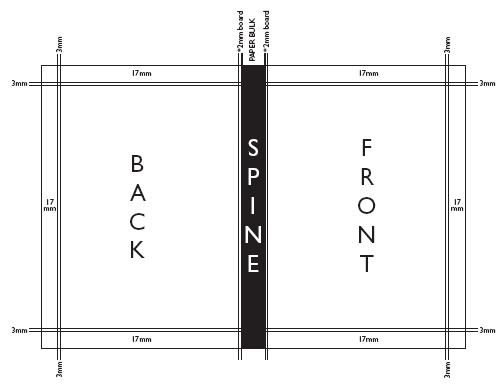 printed papercase layout guide